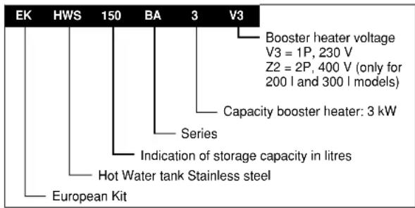 EK HWS 150 BA 3 V3 Booster heater voltage V3 = 1P, 230 V Z2 = 2P, 400 V (only for 200 l and 300 l models) Capacity booster heater: 3 kW Series Indication of storage capacity in litres Hot Water tank Stainless steel European Kit