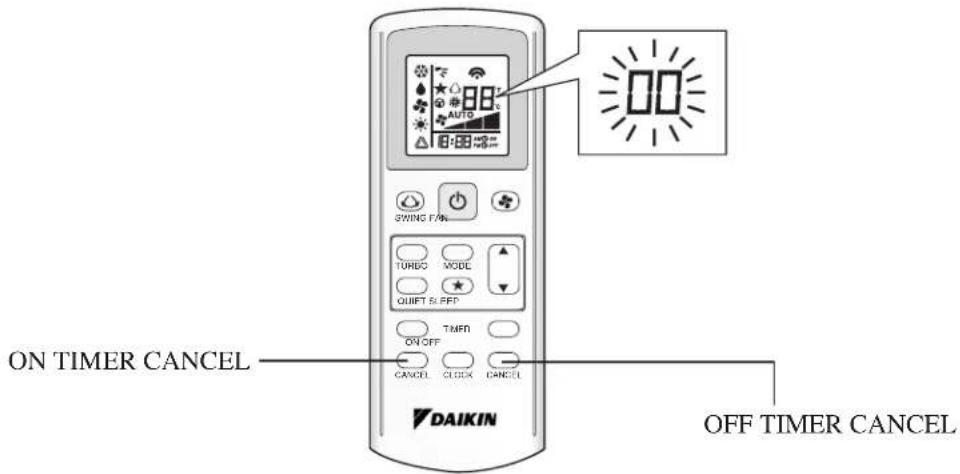 DAIKIN RXN60LV1B - FAULT DIAGNOSIS BY REMOTE CONTROLLER - 1