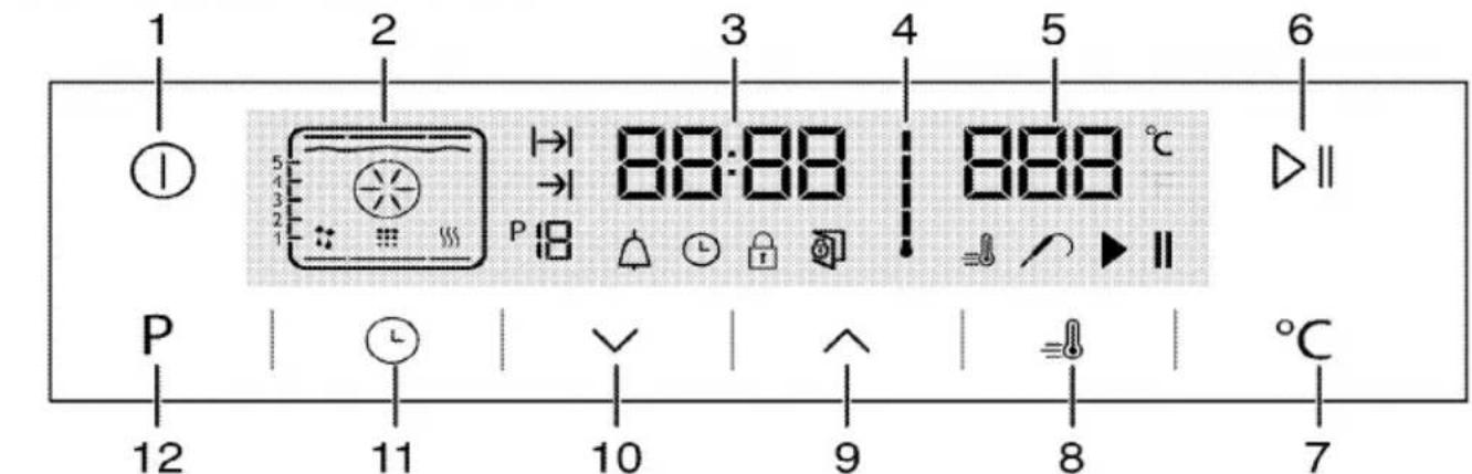1 2 3 4 5 6 P 12 11 10 9 8 7 88:88 888 °C P L V W I O I I I I I I I I I I I I I I I I I I I I I