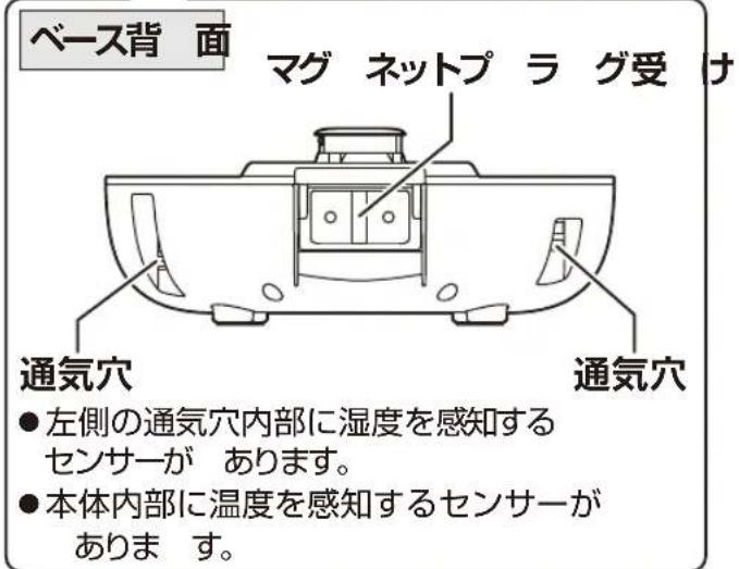 Yamazen KS-GD281 - 各部の名称 - 3