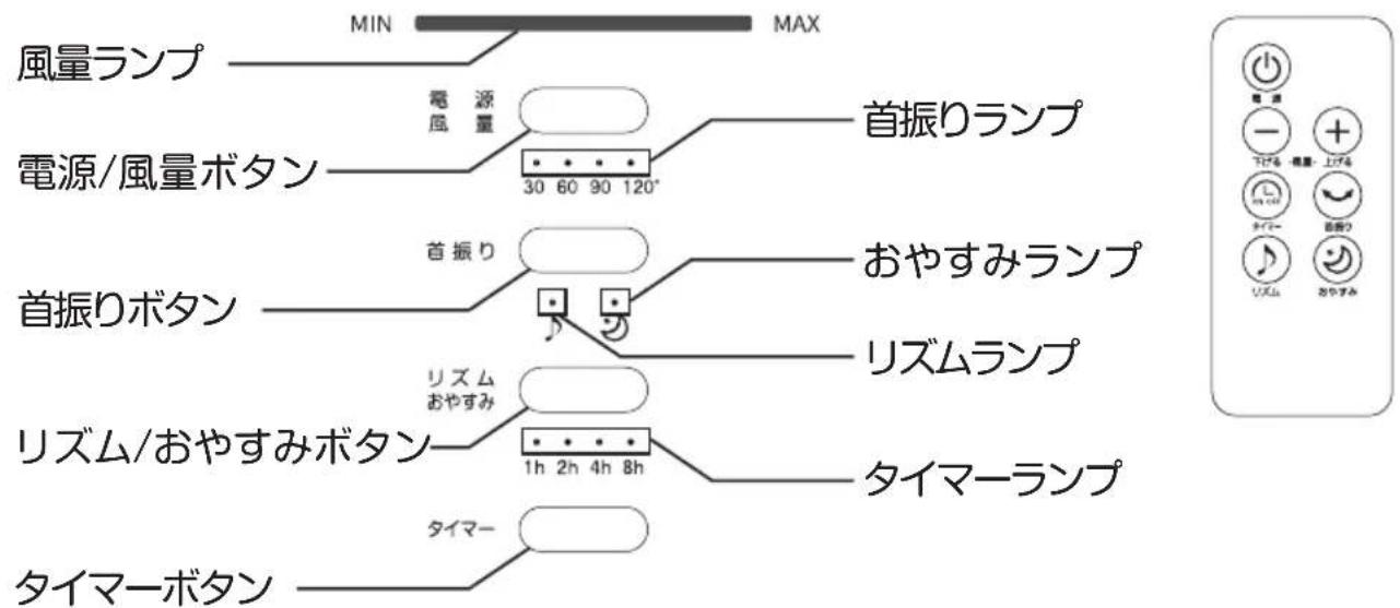 Yamazen YLX-VD30 - 各部の名称と組立てかた2 - 2