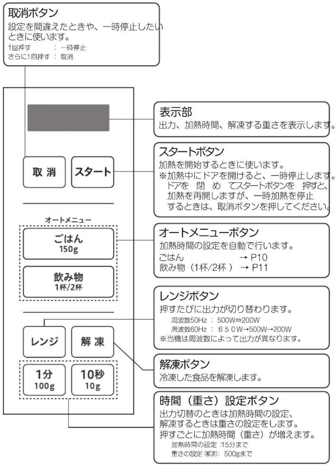 Yamazen YRM-HF171 - 各部の名称 - 1