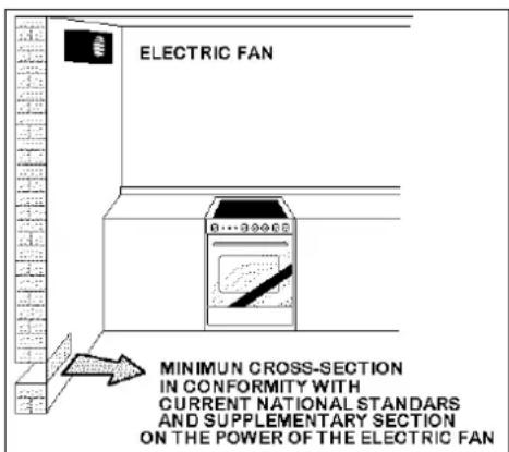 ELECTRIC FAN MINIMUM CROSS-SECTION IN CONFORMITY WITH CURRENT NATIONAL STANDARS AND SUPPLEMENTARY SECTION ON THE POWER OF THE ELECTRIC FAN