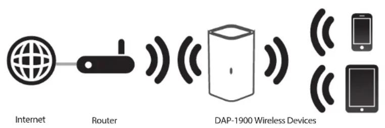 D-LINK DAP-1900 - What is a Wireless Extender? - 1