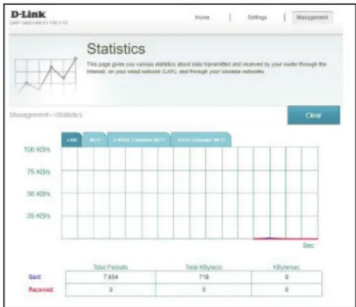 D-LINK DAP-1900 - Statistics - 1