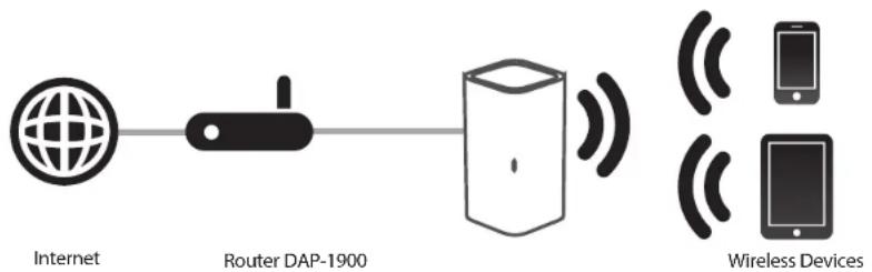 D-LINK DAP-1900 - What is a Wireless Extender? - 2