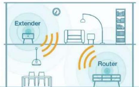 Extender Router
