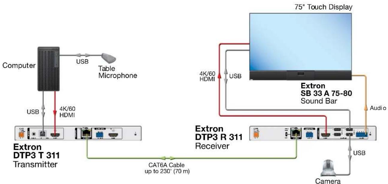 Extron DTP3 R 311 - About the DTP3 T/R 311 - 1