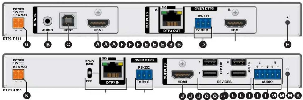 POWER 12V --- 1.0 A MAX + - DTP3 T 311 G B C A A F F F E E E B B D OVER DTP3 B A SIG DTP3 OUT RS-232 Tx Rx G HDMI H POWER 12V --- 2.8 A MAX + - DTP3 R 311 N SEND PWR OFF SIG DTP3 IN OVER DTP3 RS-232 Tx Rx G OUTPUTS HDMI 1 USB HID 3 USB 2.0 L R 2 4 L + - + - DEVICES AUDIO J J J O O D L L I I I M M M K