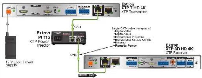 Extron PI 115 - Application Diagrams - 2