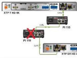 Extron PI 115 - Step 2 — Cabling - 2