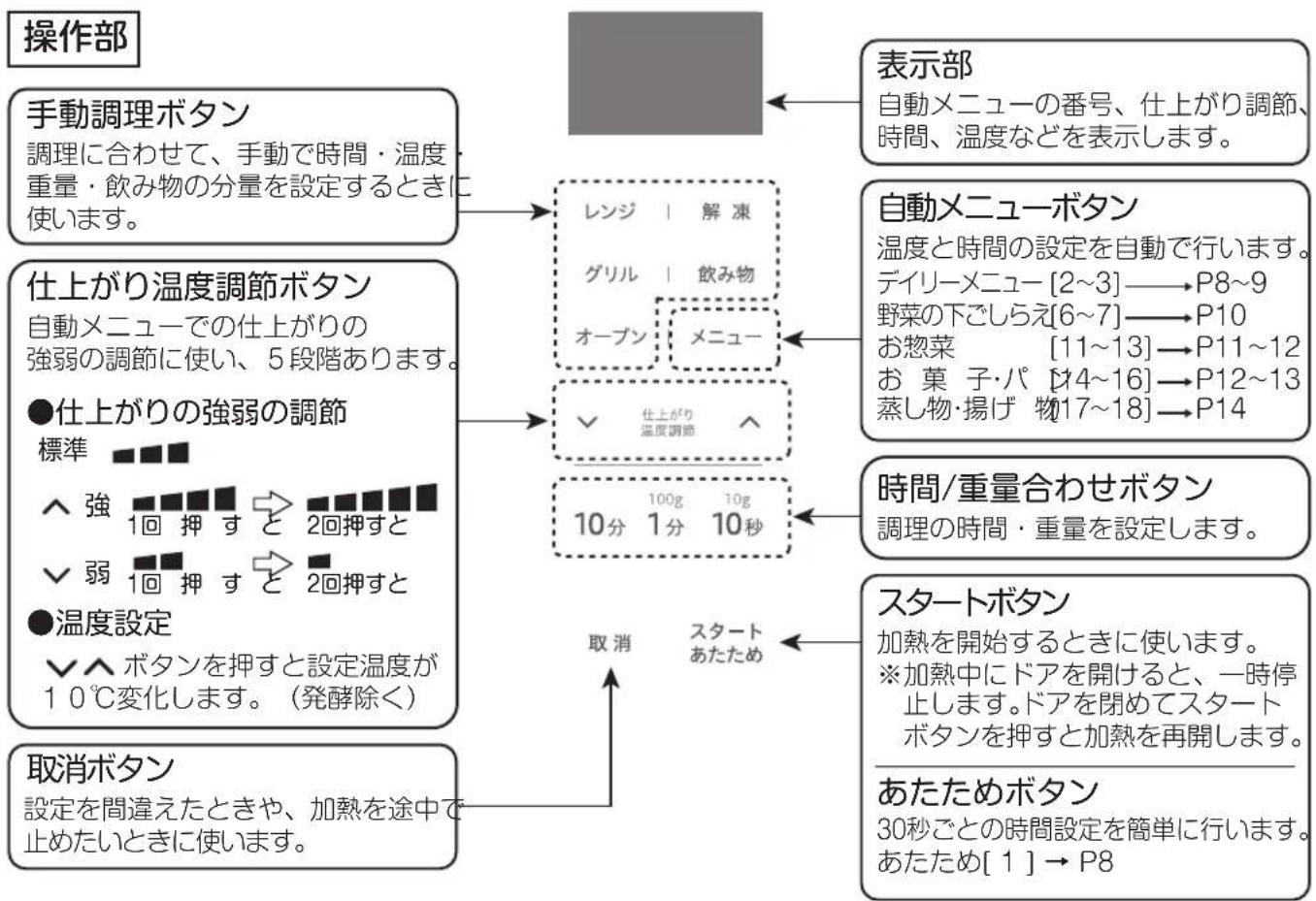 Yamazen YRJ-F183TV - 注意 - 2