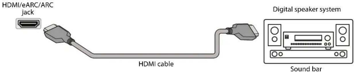 HDMI/eARC/ARC jack HDMI cable Digital speaker system Sound bar