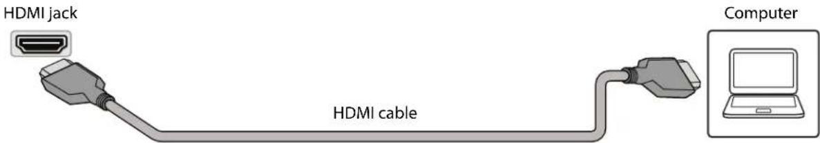 HDMI jack HDMI cable Computer