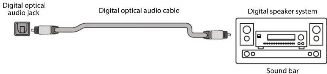 Digital optical audio jack Digital optical audio cable Digital speaker system Sound bar