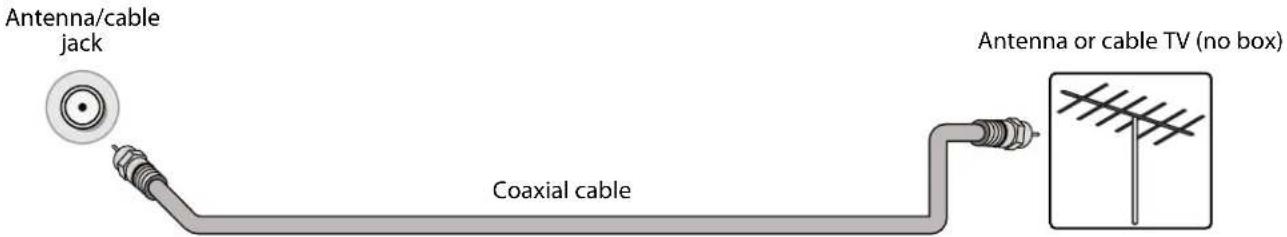 Antenna/cable jack Coaxial cable Antenna or cable TV (no box)