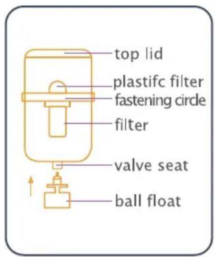 top lid plastific filter fastening circle filter valve seat ball float