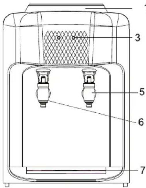 Technical diagram of a water dispenser with numbered parts labeled 1 through 7