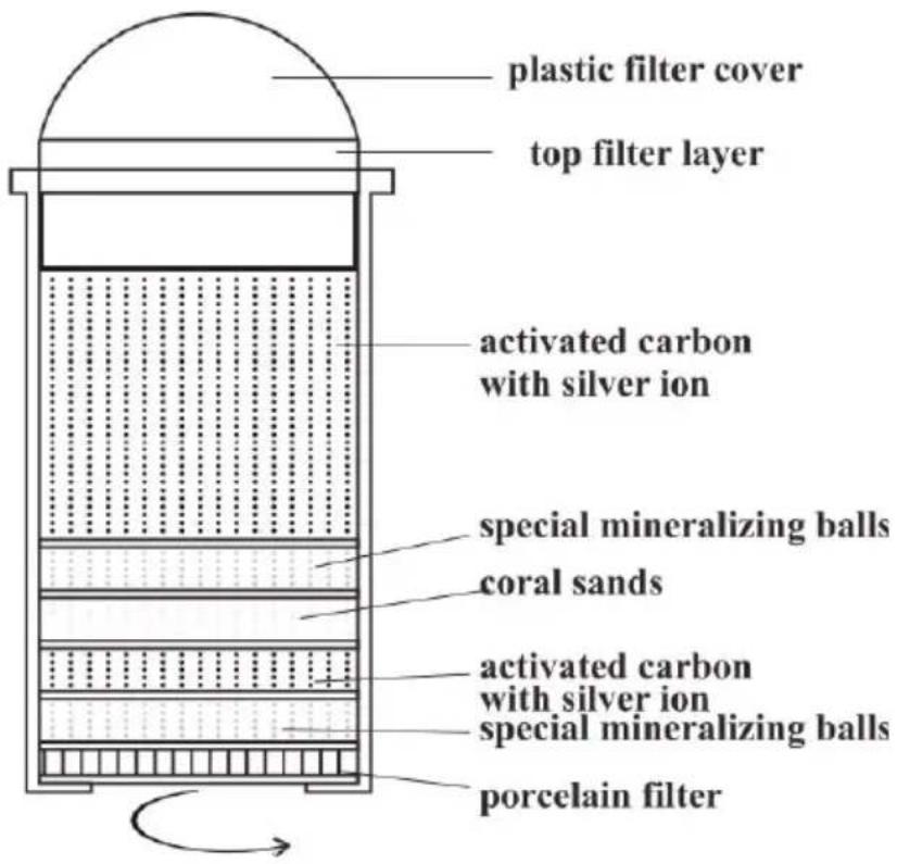 plastic filter cover top filter layer activated carbon with silver ion special mineralizing balls coral sands activated carbon with silver ion special mineralizing balls porcelain filter