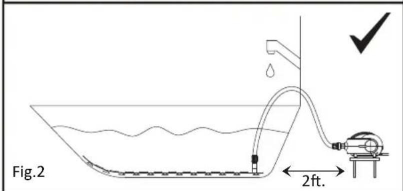 Fig.2 2ft.