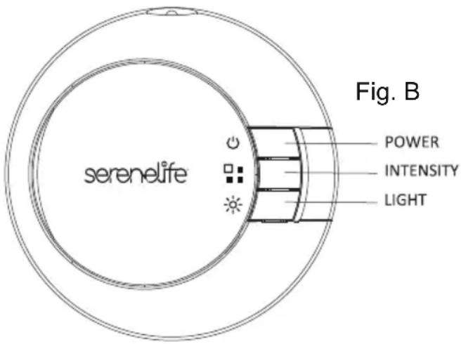 serenelife Power INTENSITY LIGHT Fig. B