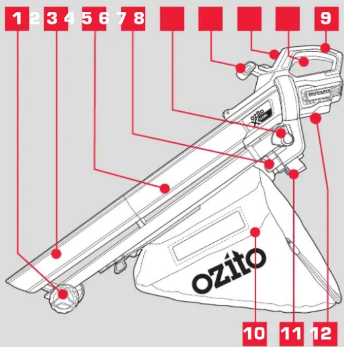 1 2 3 4 5 6 7 8 9 OZITO 10 11 12