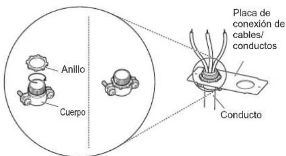 Anillo Cuerpo Placa de conexión de cables/ conductos Conducto