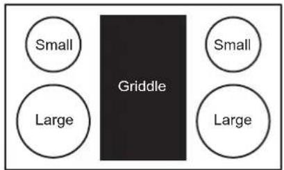 Small Griddle Small Large Large