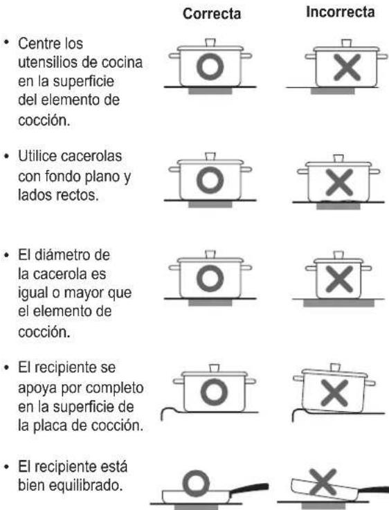 SIGNATURE SKSDR360SIS - Colocación de los recipientes de cocción - 1