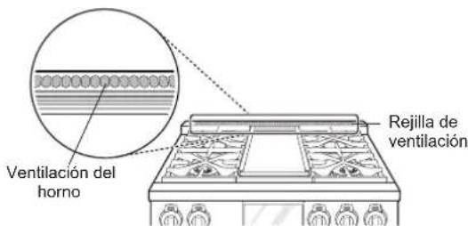Ventilación del horno Rejilla de ventilación