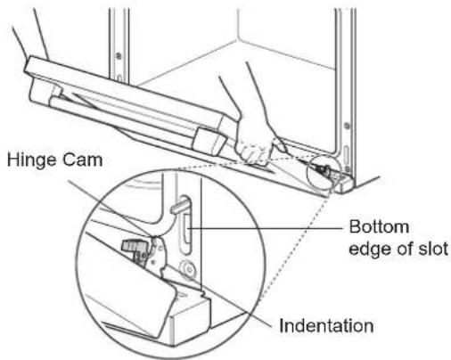 Hinge Cam Bottom edge of slot Indentation