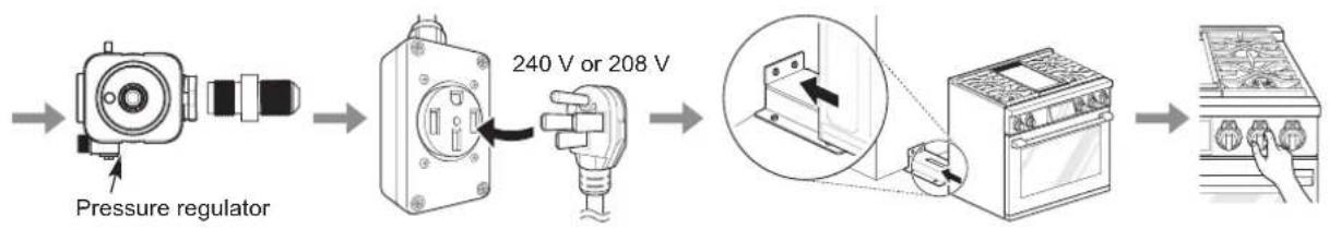 SIGNATURE SKSDR360SIS - Installation Overview - 2