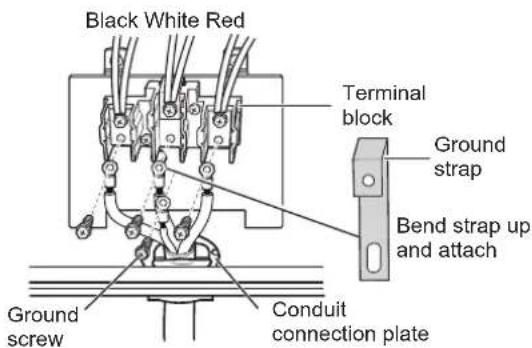 Black White Red Terminal block Ground strap Bend strap up and attach Conduit connection plate Ground screw