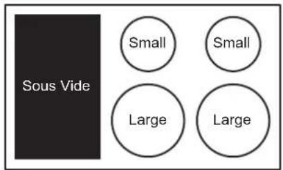 Sous Vide Small Small Large Large Large