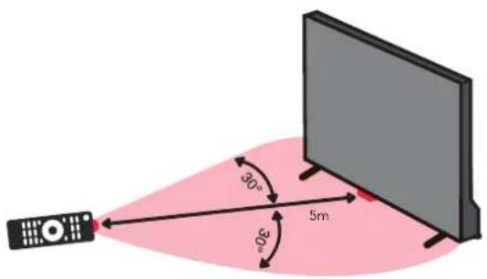 30° 50° 5m