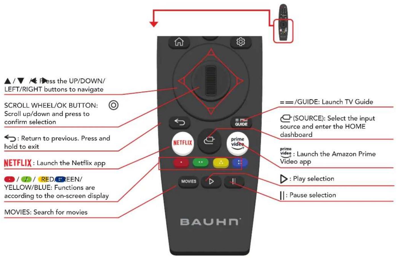 ▲ / ▼ : Press the UP/DOWN/ LEFT/RIGHT buttons to navigate SCROLL WHEEL/OK BUTTON: Scroll up/down and press to confirm selection ← : Return to previous. Press and hold to exit NETFLIX : Launch the Netflix app / / / RED/REEN/ YELLOW/BLUE: Functions are according to the on-screen display MOVIES: Search…