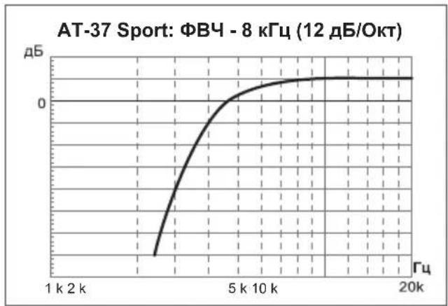 Deaf Bonce Apocalypse AT-37 Sport - Выбор сечения акустических кабелей - 3