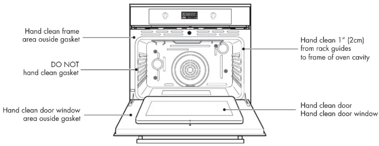 Hand clean frame area outside gasket DO NOT hand clean gasket Hand clean door window area outside gasket Hand clean 1" (2cm) from rack guides to frame of oven cavity Hand clean door Hand clean door window
