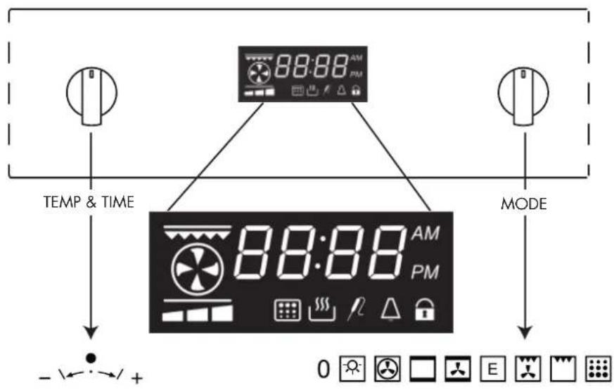 Artusi AO750MBP - Control panel description - 1