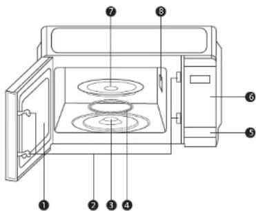 Labeled diagram of a microwave oven with numbered components for identification