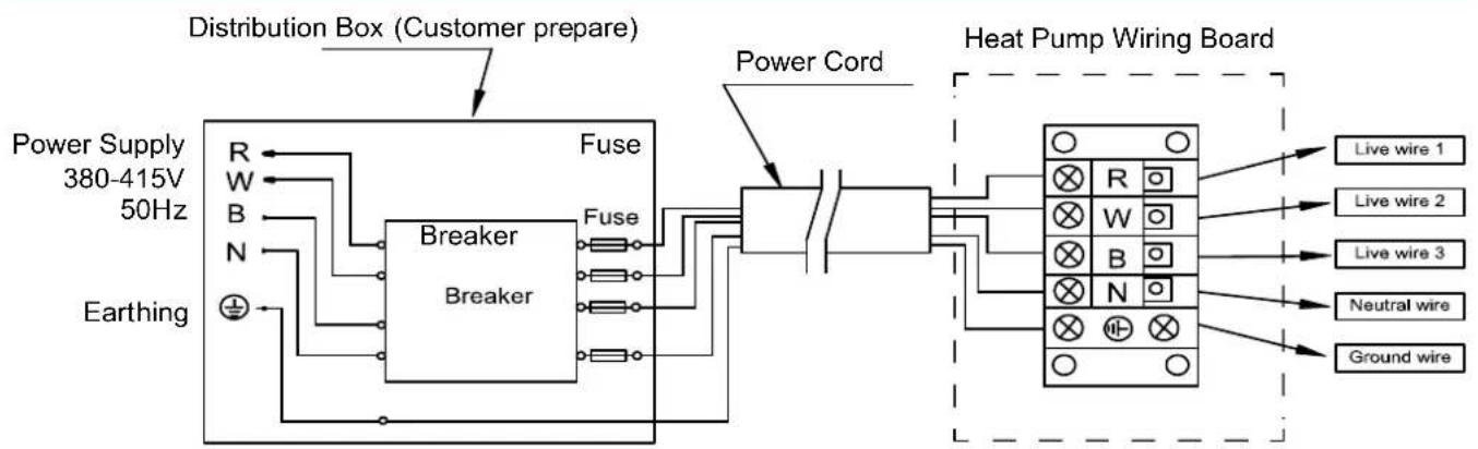 graph LR A["Distribution Box (Customer prepare)"] --> B["Fuse"] B --> C["Breaker Breaker"] C --> D["Power Cord"] D --> E["Heat Pump Wiring Board"] E --> F["Live wire 1"] E --> G["Live wire 2"] E --> H["Live wire 3"] E --> I["Neutral wire"] E --> J["Ground wire"] C --> K["Fuse"] K --> L["Earthing"] s…