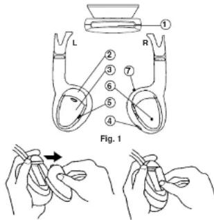 L R ① ② ③ ④ ⑤ ⑥ ⑦ Fig. 1