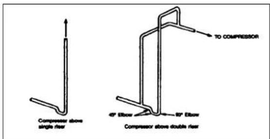 TO COMPRESSOR 40° Elbow 90° Elbow Compressor above double rrear Compressor above single rrear