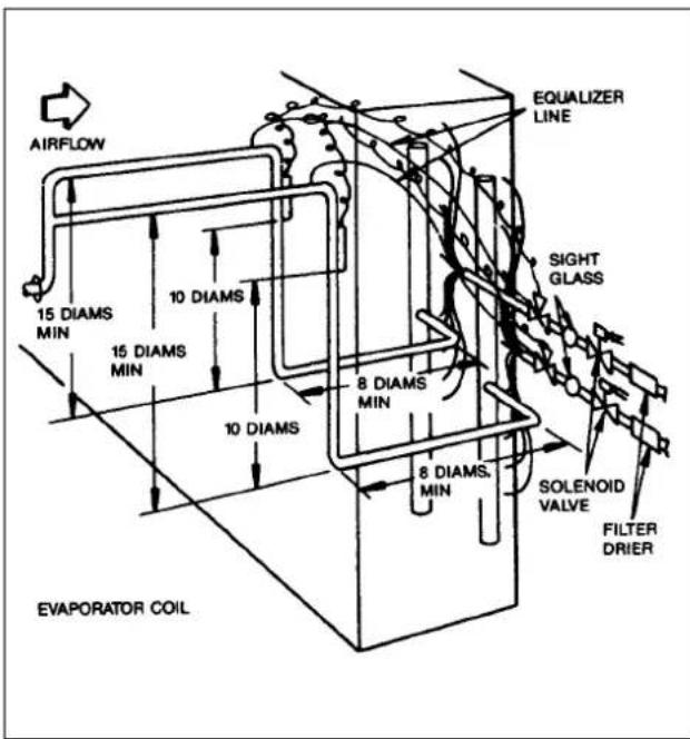 AIRFLOW 15 DIAMS MIN 10 DIAMS 15 DIAMS MIN 10 DIAMS 8 DIAMS MIN 8 DIAMS, MIN EVALIZER LINE SIGHT GLASS SOLENOID VALVE FILTER DRIER EVAPORATOR COIL