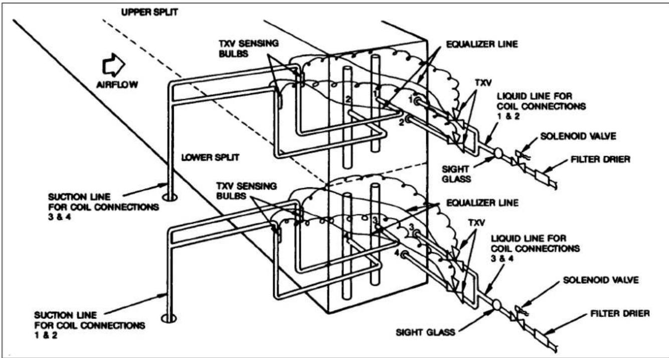 UPPER SPLIT AIRFLOW TXV SENSING BULBS EQUALIZER LINE 2 1 2 TXV LIQUID LINE FOR COIL CONNECTIONS 1 & 2 SOLENOID VALVE FILTER DRIER LOWER SPLIT SIGHT GLASS EQUALIZER LINE TXV EQUALIZER LINE 3 & 4 3 4 SIGHT GLASS LIQUID LINE FOR COIL CONNECTIONS 3 & 4 SOLENOID VALVE FILTER DRIER SUCTION LINE FOR COIL CONNECTIONS 1 & 2 SUCTION LINE FOR COIL CONNECTIONS 3 & 4