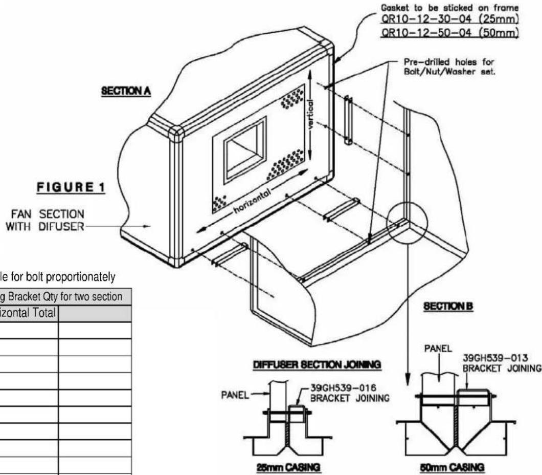 Gasket to be stickered on frame QR10-12-30-04 (25mm) QR10-12-50-04 (50mm) Pre-drilled holes for Bolt/Nut/Washer set. SECTION A FIGURE 1 FAN SECTION WITH DIFUSER horizontal vertical 8SECTION B DIFFUSER SECTION JOINING PANEL 39GH539-016 BRACKET JOINING 25mm CASING PANEL 39GH539-013 BRACKET JOINING 50mm CASING e for bolt proportionately g Bracket Qty for two section horizontal Total