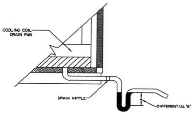 COOLING COIL DRAIN PAN DRAIN NIPPLE DIFFERENTIAL 'B'