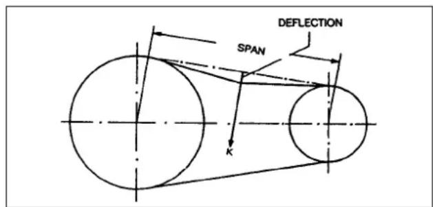 DEFLECTION SPAN K