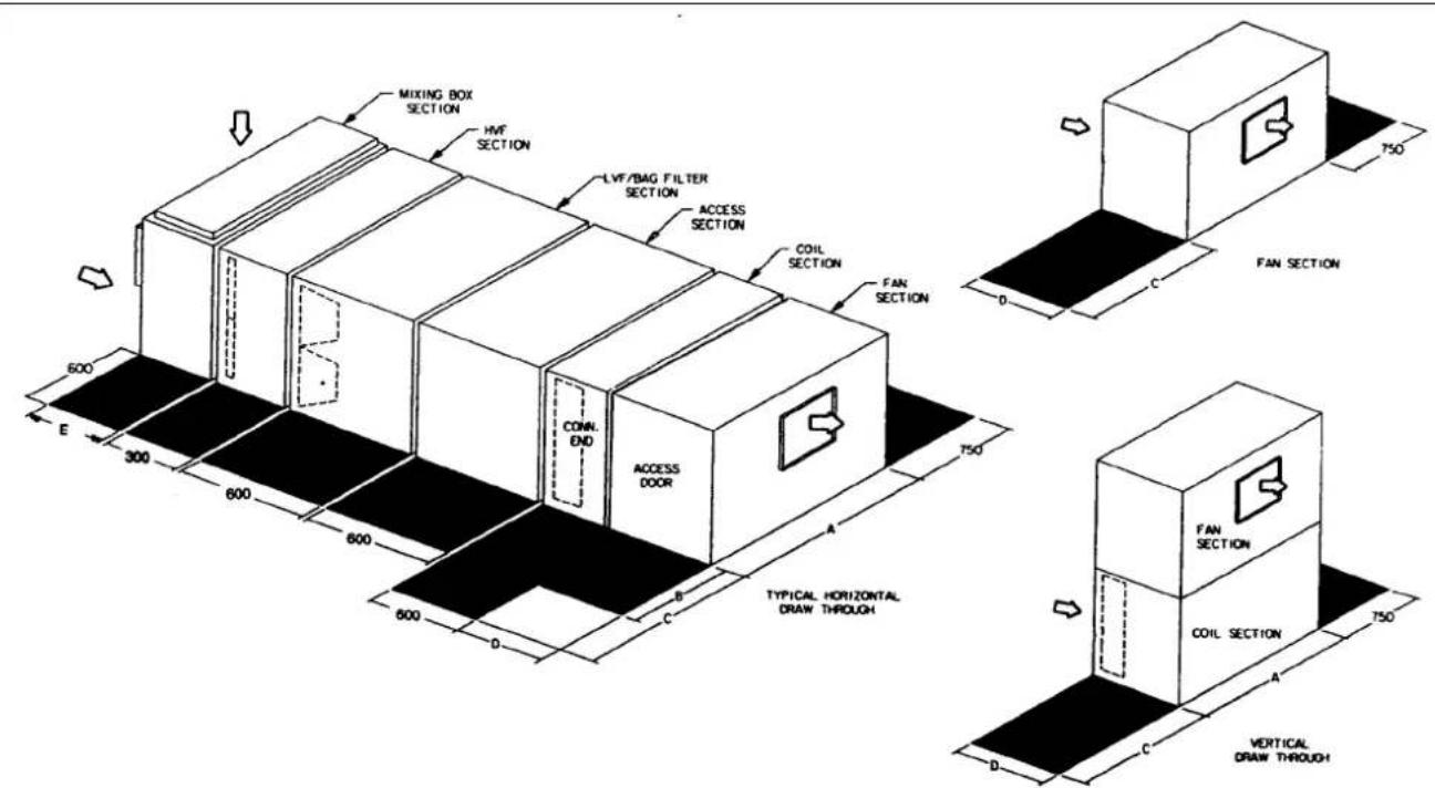 MIXING BOX SECTION HVF SECTION LVF/Bag FILTER SECTION ACCESS SECTION COIL SECTION FAN SECTION E 600 300 600 600 600 D 750 A C TYPICAL HORIZONTAL DRAW THROUGH 750 A D C FAN SECTION COIL SECTION 750 VERTICAL DRAW THROUGH