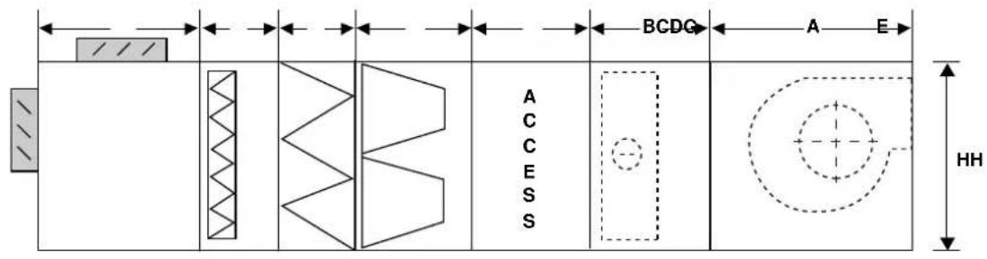BCDG A E ACCESS HH